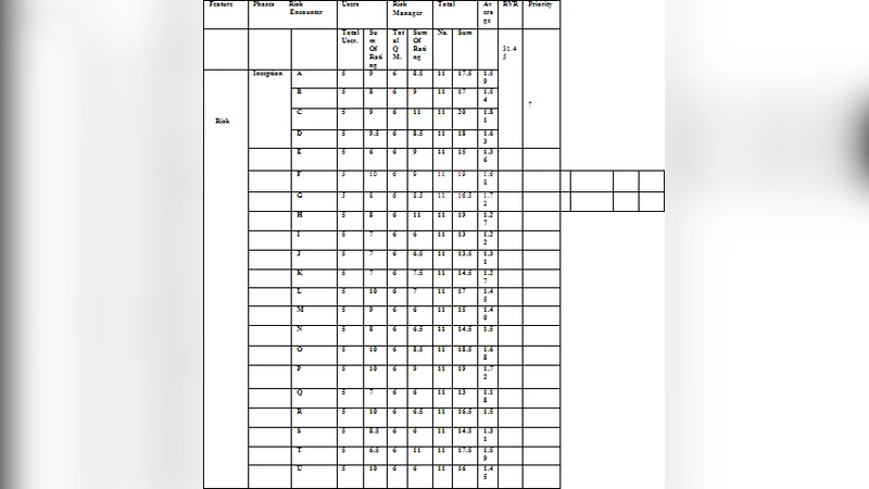 RUP 기반 COTS 컴포넌트 위험 평가와 설문 조사 방법