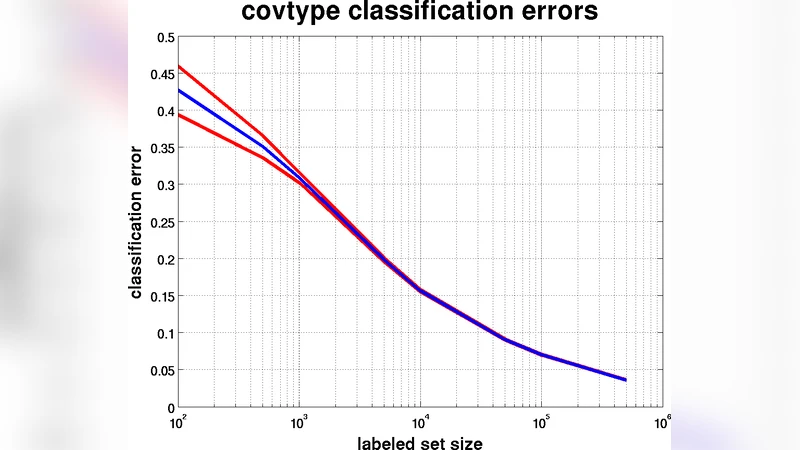 밀도 기반 거리로 구현하는 효율적인 반지도 학습