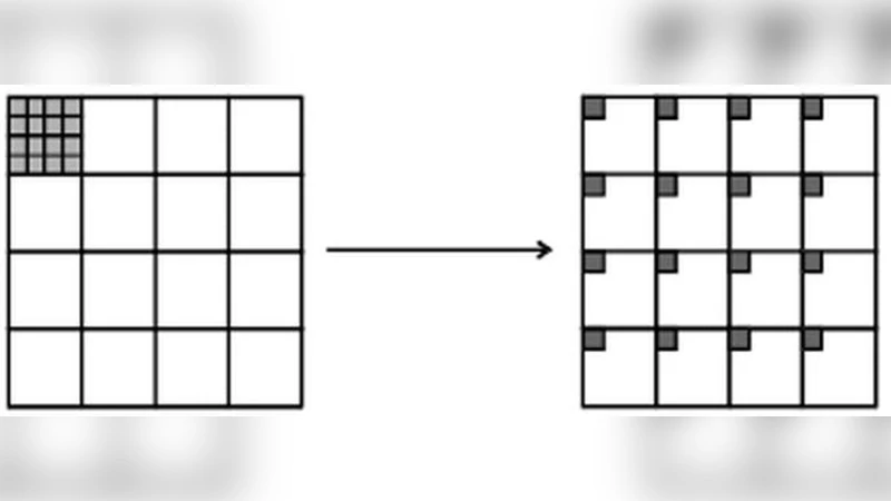 다중 단계 블록 셔플링 기반 이미지 암호화 기법