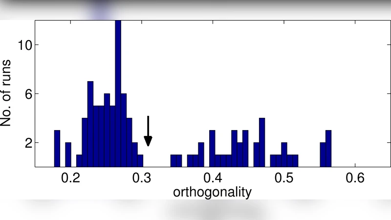 폐쇄형 EM 기반 희소 코딩과 소스 분리 적용