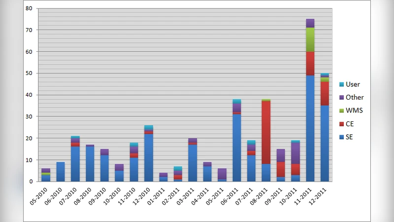 생명과학 커뮤니티를 위한 프로덕션 그리드 인프라의 기술적 지원