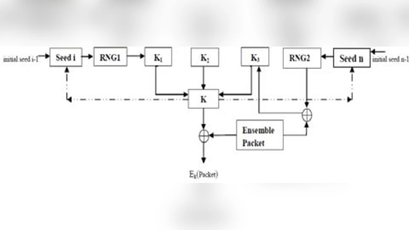 MANET 이웃의 엄격한 친밀도 검증을 위한 통합 키 기반 방법