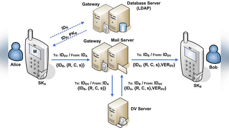 고정 차원 실수 공간으로의 거리 임베딩 근사 불가능성