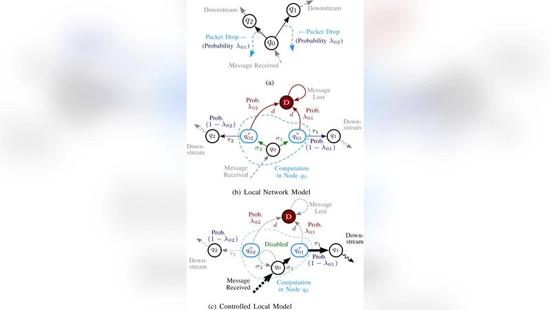전역 근사 최적 라우팅을 위한 분산 의사결정 자기조직화 알고리즘