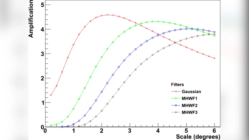 파동함수를 이용한 초고에너지 우주선 점원천 탐지 최적화