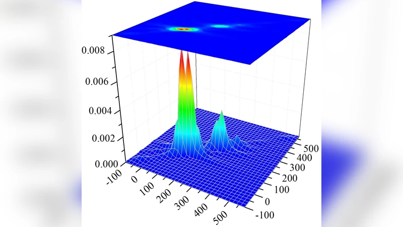 광학 캐비티를 이용한 광합성 빛수확 현상 탐구
