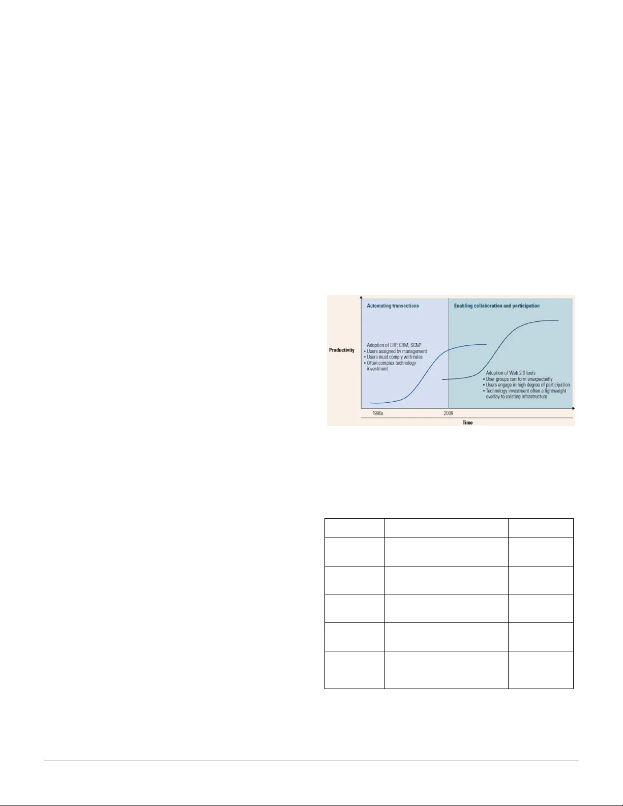 기업을 위한 웹 2.0 기술과 소셜 네트워킹 보안 우려