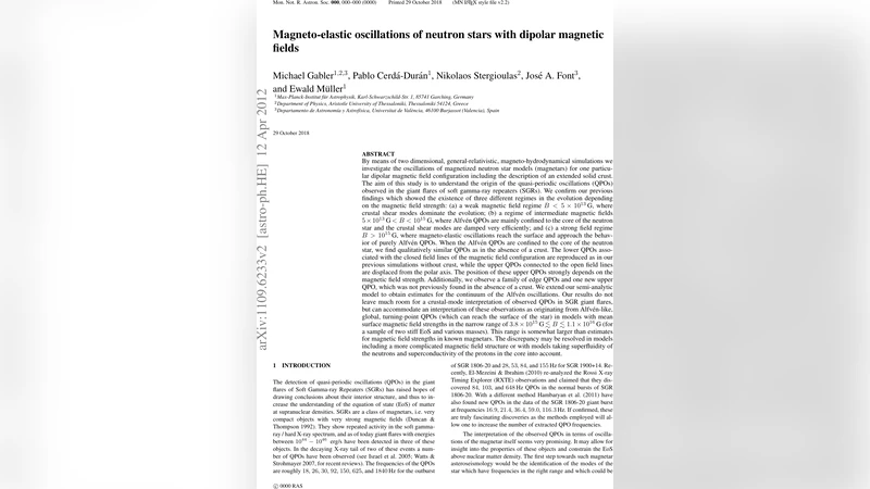 자기탄성 진동과 자기장 세기에 따른 중성자 별 진동 특성