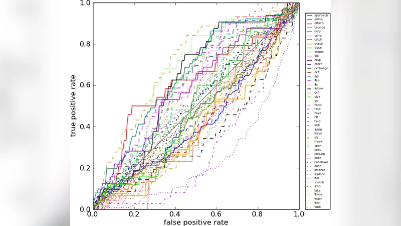 영상에서 문장으로 행동 인식과 언어 생성 통합