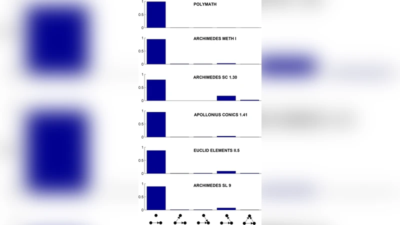 집단 지능과 개인 지능의 인지사 비교: 아키메데스와 폴리매스 프로젝트