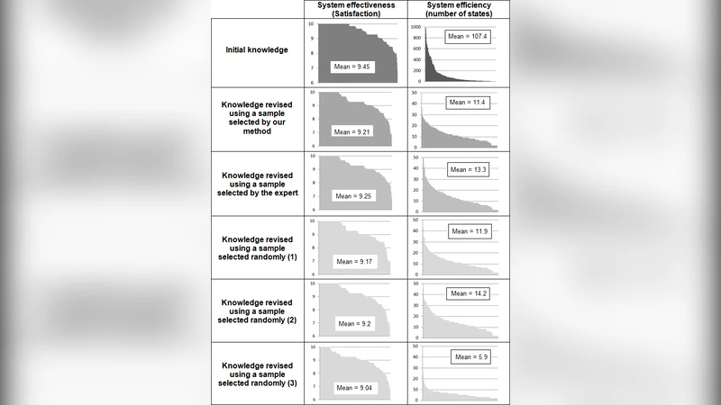 지리 객체 자동 샘플링을 위한 군집 기반 방법