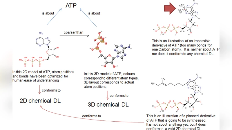 about 링크의 함정 화학 다이어그램과 정보 아티팩트 온톨로지