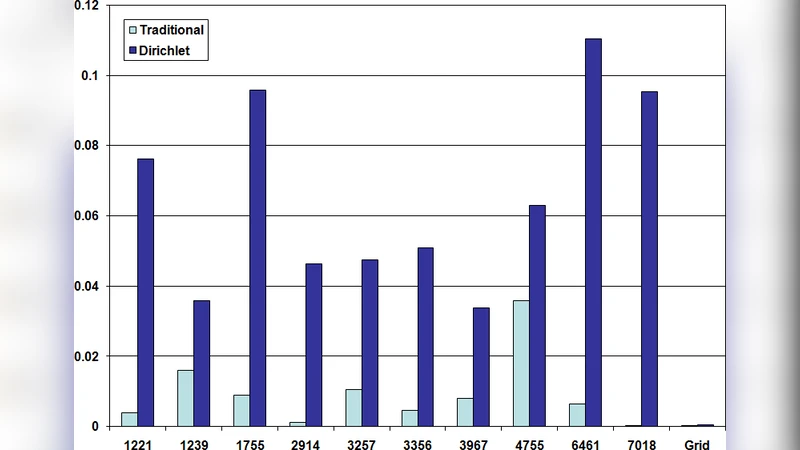 디리클레 고유값을 활용한 IP‑계층 네트워크 스펙트럼 분석 및 클러스터링
