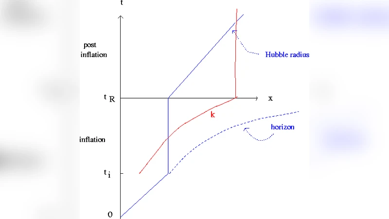 초기 우주 이론 아직 완성되지 않았다