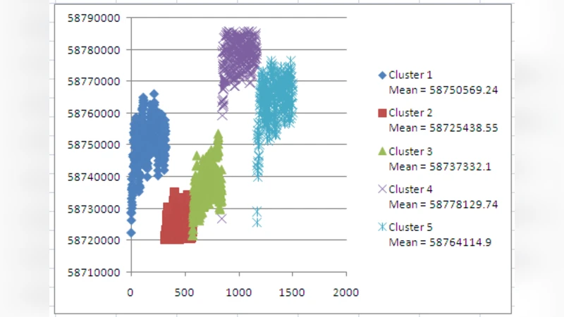 데이터 마이닝을 위한 하이브리드 군집 알고리즘