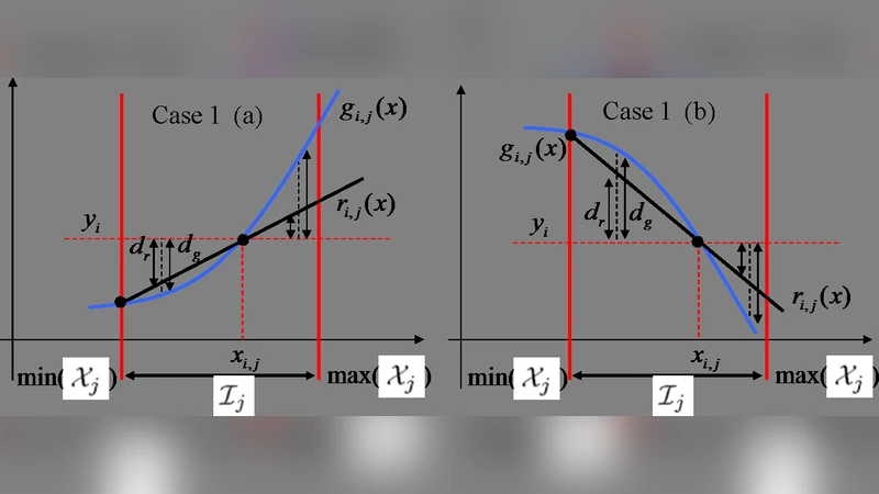 신호 처리용 일반화 거절 샘플링 기법 및 적용