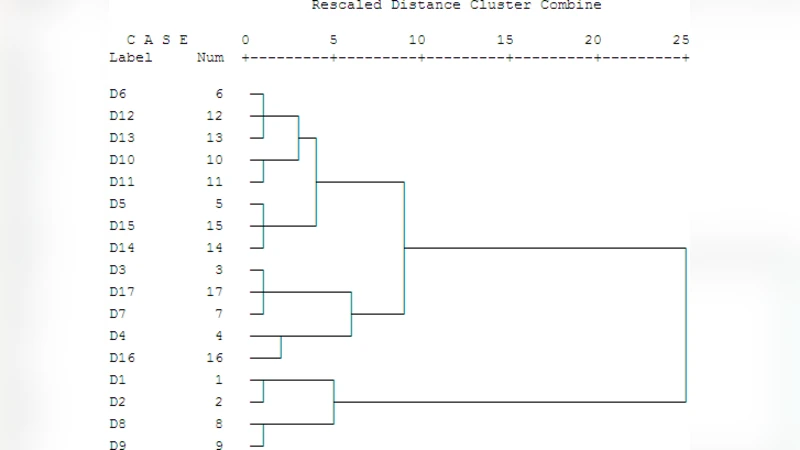 소규모 소프트웨어 기업의 웹 애플리케이션 개발 및 측정 실태