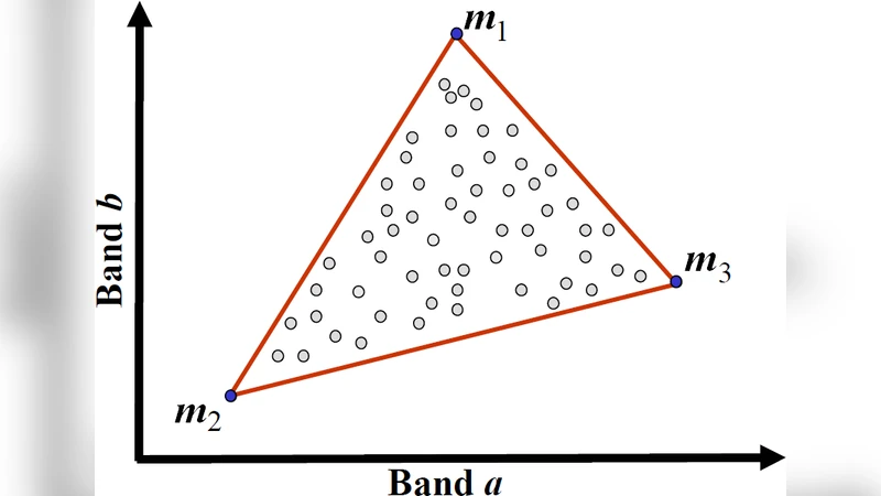 EELS 스펙트럼 이미지에 적용한 스펙트럴 혼합 분석