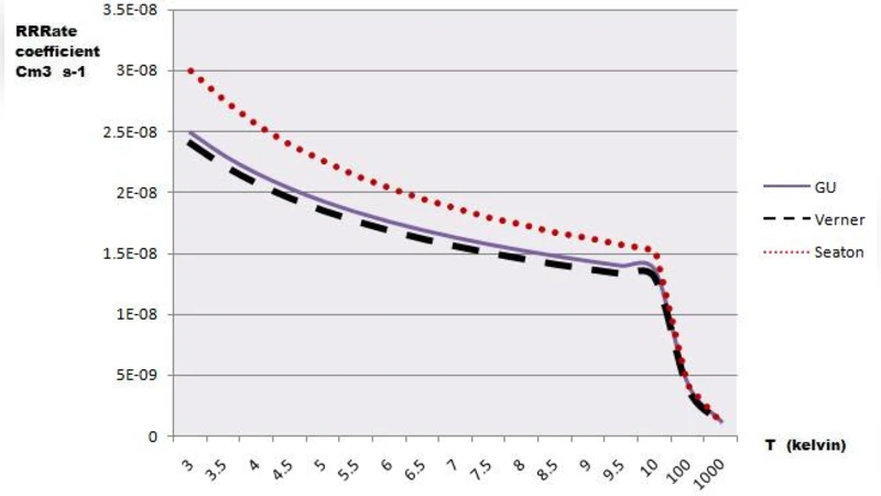온라인 원자 데이터베이스 관리 시스템 AIMS 개발 및 적용