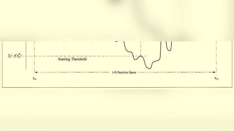 동적 임계값 최적화: 새로운 전역 탐색 전략