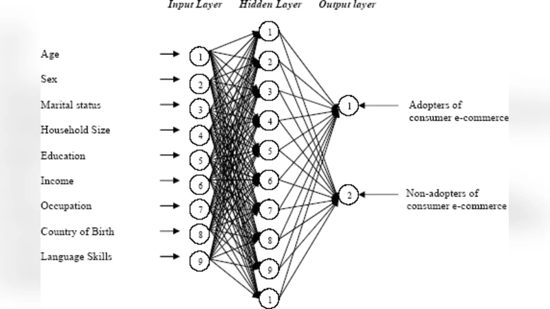 전자상거래 행동 예측에 인공신경망 적용 평가