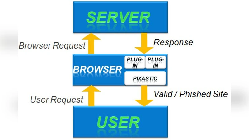 픽사스틱 스테가노그래피 기반 피싱 방지 브라우저 플러그인