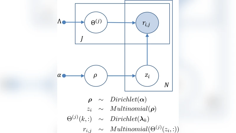 다중 평가 분석을 위한 진짜라벨과 혼동행렬 확장 모델