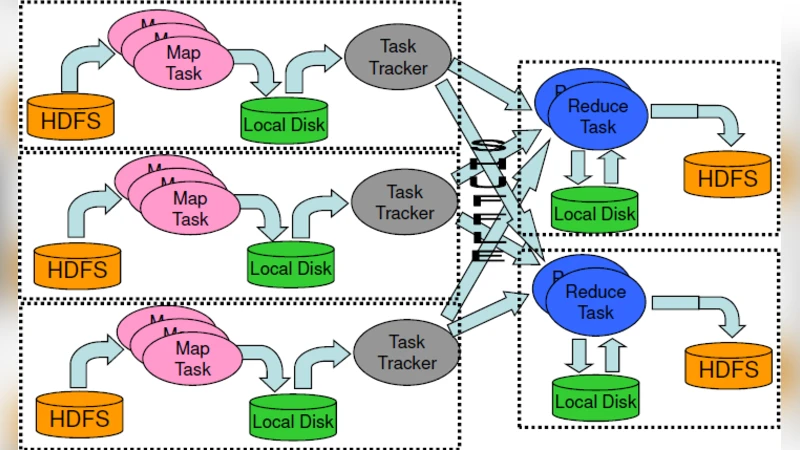 이기종 하둡 클러스터 성능 최적화 방안