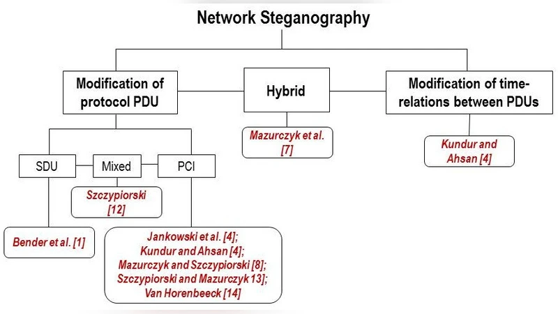 균형 서브그래프 최대화 문제의 파라미터화: 하한 초과 해법과 커널 크기 개선