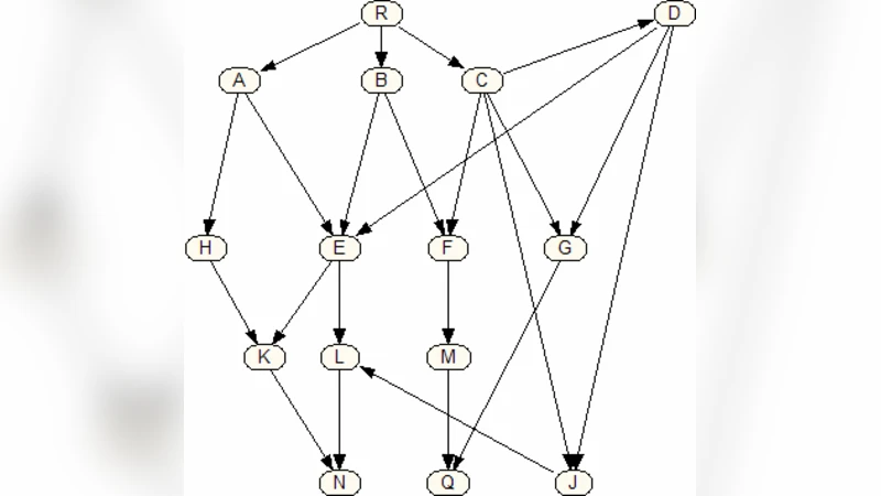 자동상관이 기후 네트워크 위상에 미치는 영향