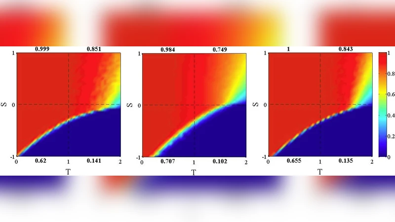 사회적 네트워크에서 협력의 등장과 견고성