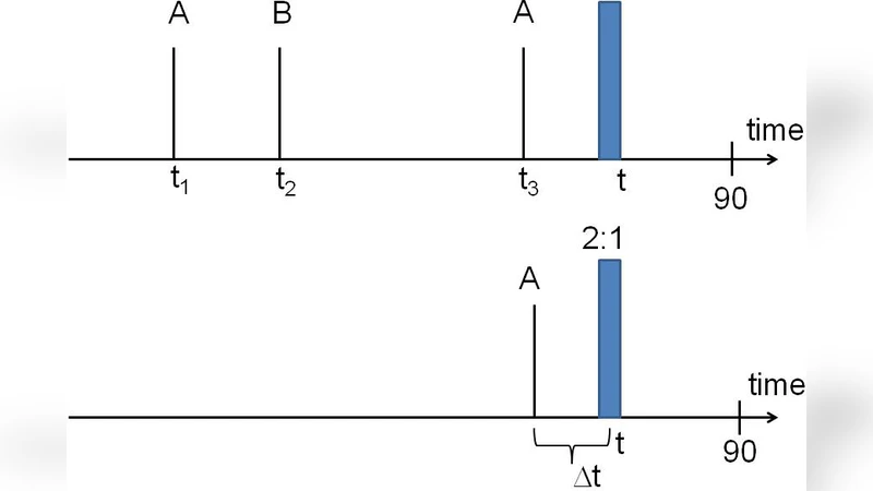 축구 경기 흐름의 숨은 규칙: 과거 점수가 미래를 좌우한다