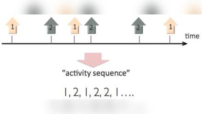 온라인 상호작용, 얼마나 예측 가능한가