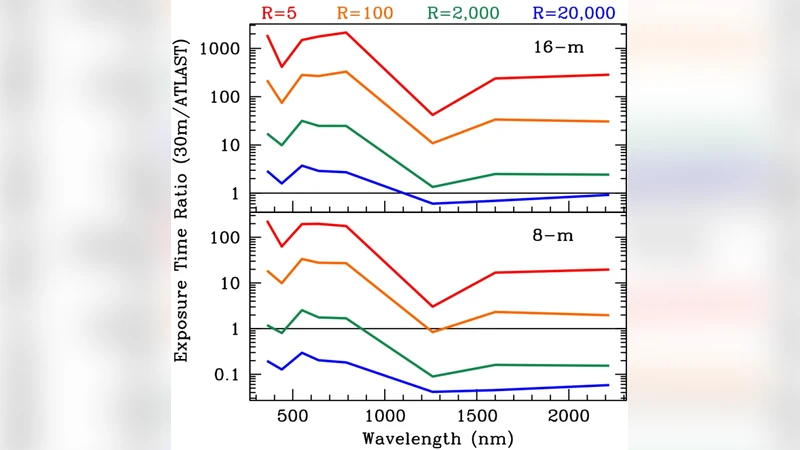 초대형 차세대 우주망원경 ATLAST