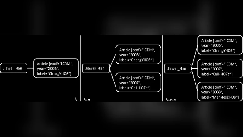 스트림 그래프에서 대규모 연속 서브그래프 질의