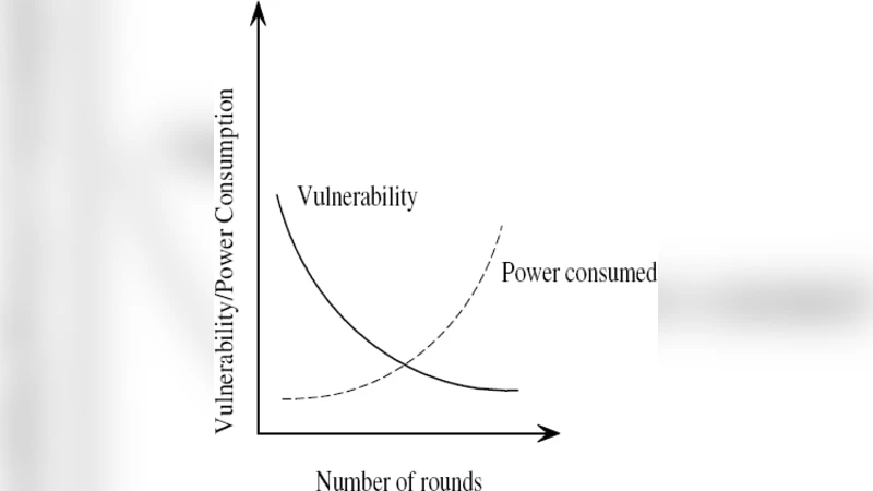 에너지 절감형 이중 인터리브 AES CCMP 최적화