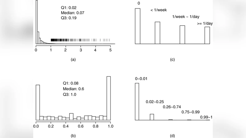 노출 조정과 측정 오류를 고려한 백신 효능 베이지안 추정