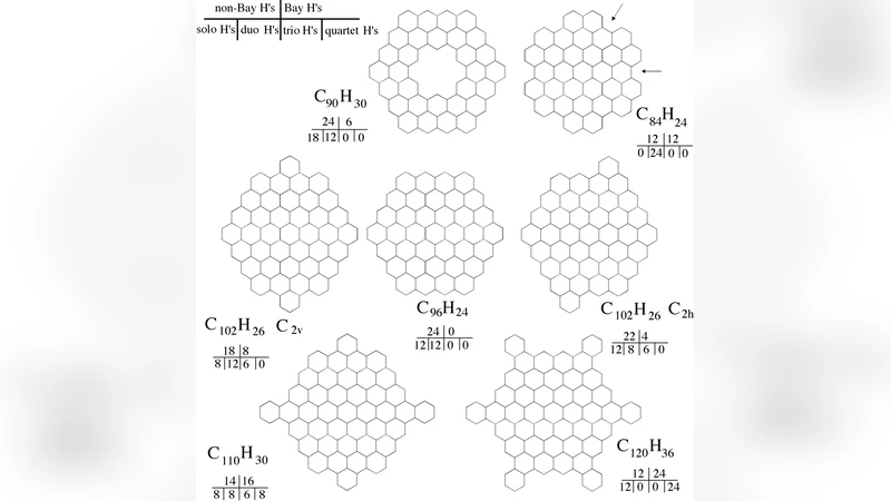 천문학적 PAH의 구조·크기·전하를 밝히는 적외선 스펙트럼