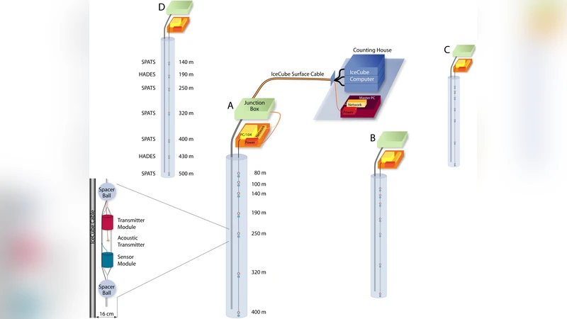 남극 빙하 깊이에 따른 음속 정밀 측정과 중성미자 탐지 가능성
