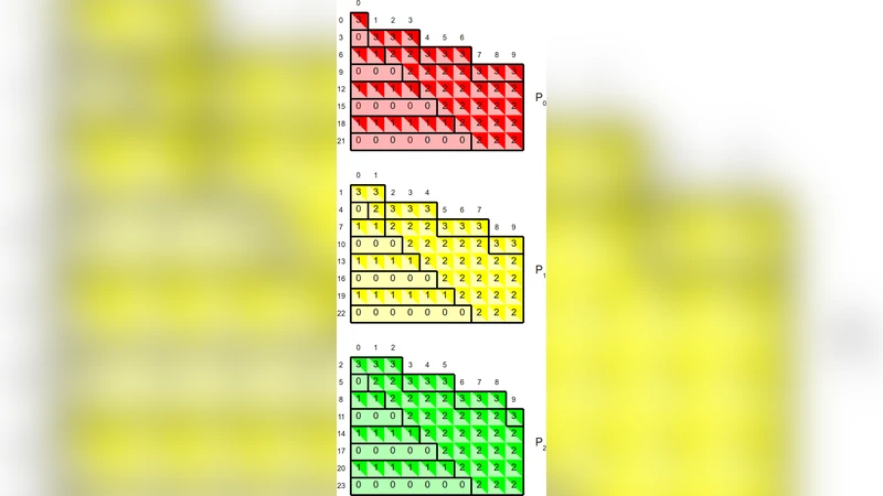 다중코어 클러스터를 위한 계층적 QR 분해 알고리즘