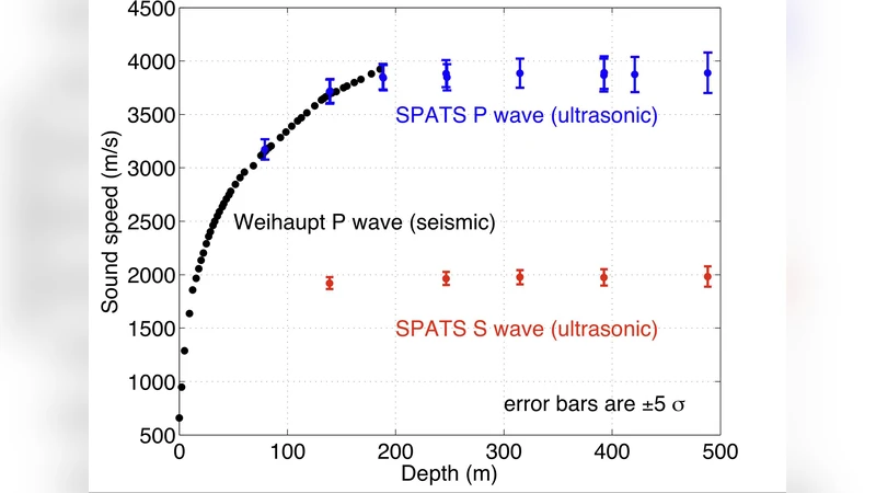 얼음 속 소리로 우주 고에너지 중성미자 탐색: IceCube 차세대 개발
