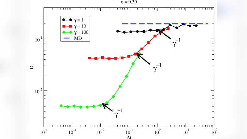 강체 구의 랑주뱅 시뮬레이션을 위한 이벤트 기반 알고리즘