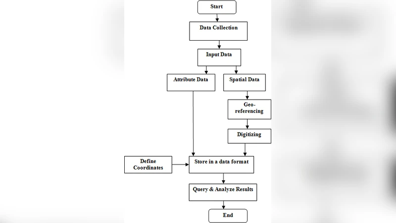 GIS 기반 대피 계획 연구 동향