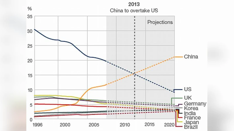 미국·EU‑27·중국 논문 점유율 비교와 웹오브사이언스 신규 인터페이스 기반 예측