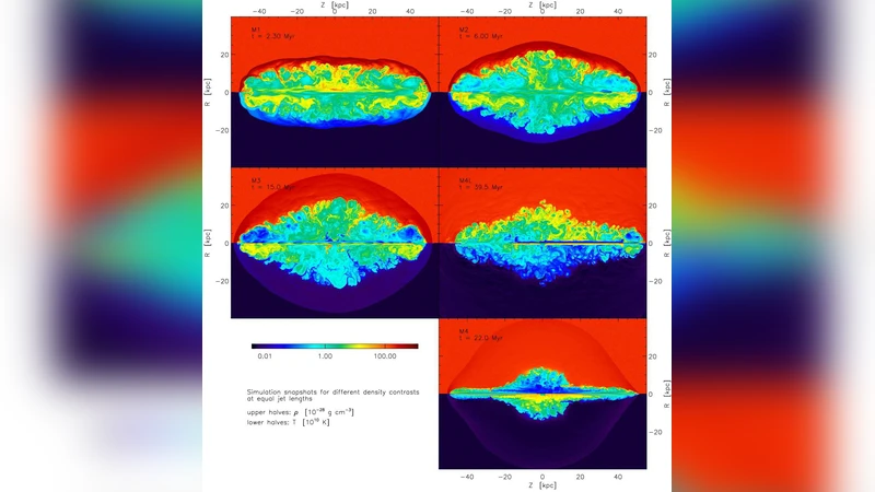 초경량 자기장 제트의 대규모 진화와 자기장 구조
