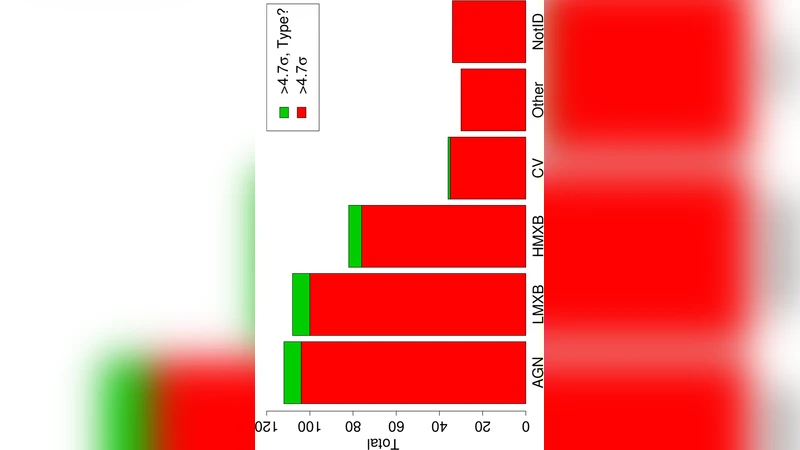 9년간 INTEGRAL/IBIS로 본 은하계 하드 X‑레이 전천시 조사