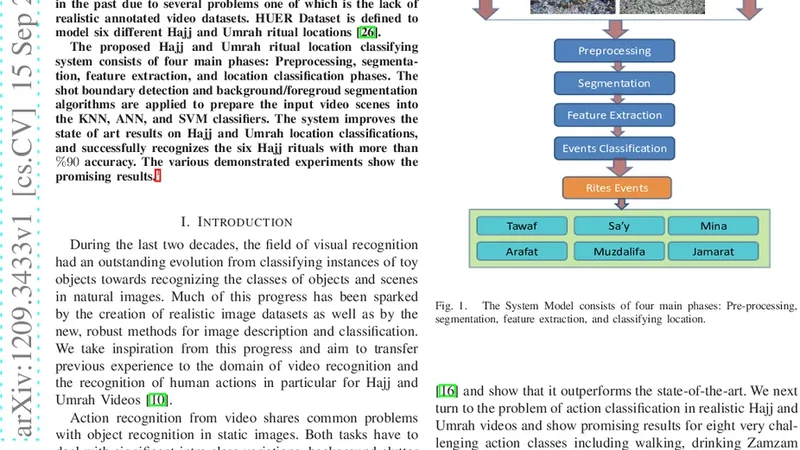비디오 혼잡 장면을 위한 하즈 및 움라 위치 분류 시스템