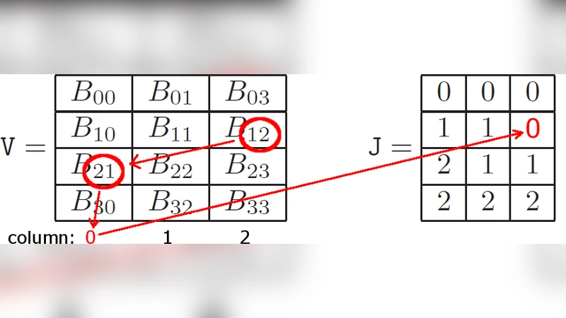 GPU 기반 PISO SIMPLE 전산유체해석 가속기