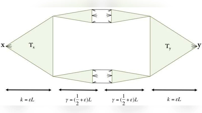희소 무작위 그래프의 무지개 연결성 연구