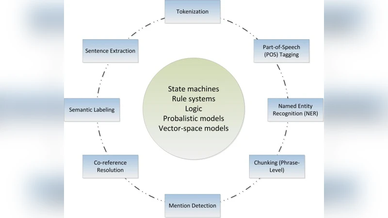 망막 데이터 통합을 위한 수학·컴퓨팅 로드맵